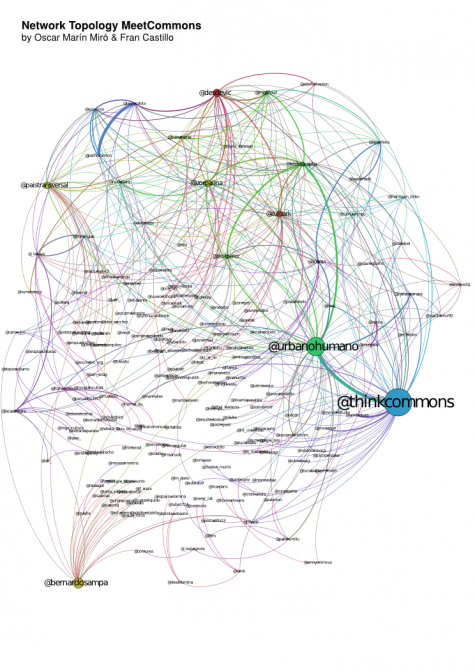 Red de usuarios #meetcommons 2012, por Oscar Marín Miró y Fran Castillo.
