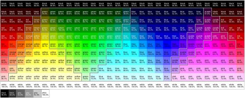 Color Naming Perception Chart