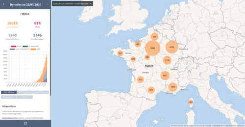 Captura de pantalla de veille-coronavirus.fr