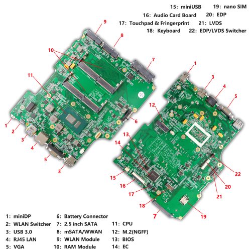 Placa base del Thinkpad X210