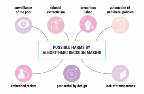 OPPRESSIVE A.I. FRAMEWORK