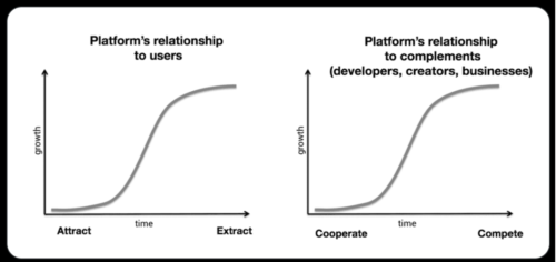 Platform's relationship to users