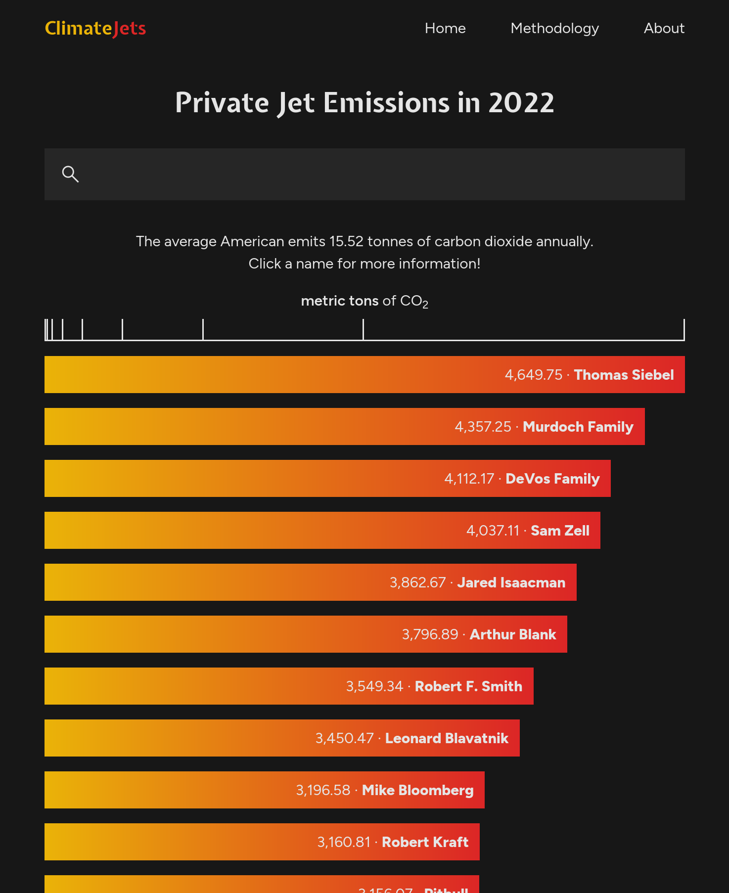 private-jet-emissions-in-2022-autonom-a-digital-y-tecnol-gica