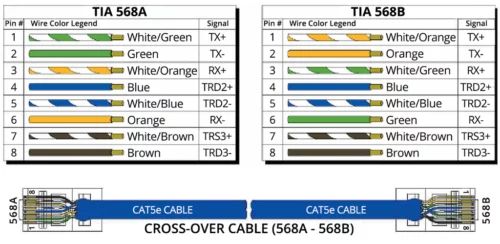 Esquema de RJ45 cross-over cable o cable cruzado