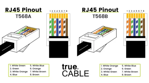 RJ45 schemas. T568A vs T568B