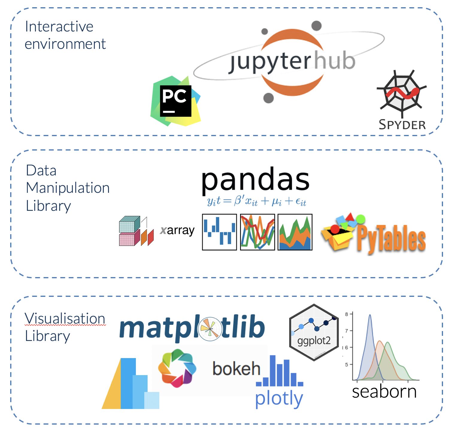 Compare the Best Data Visualisation Libraries for Python and Pandas ...