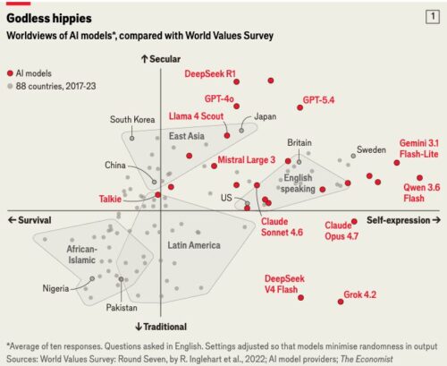 Worldviews of AI models, compared with World Values Survey