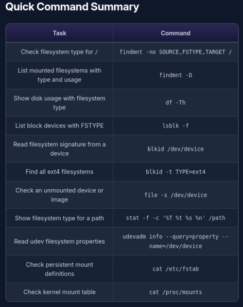 Captura de pantalla de golinuxcloud.com con principales comandos para obtener información de discos en Linux.