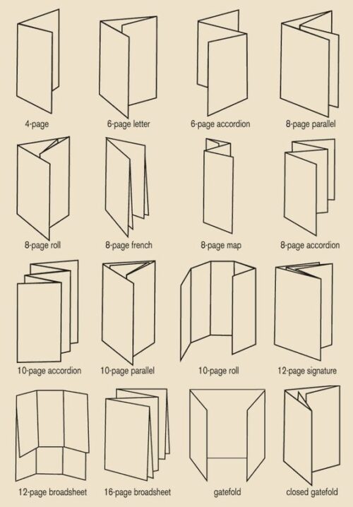 Cómo plegar un A4 para hacer diferentes tipos de fanzines.